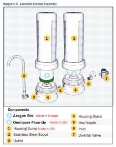 "Twin Countertop Water Filter with Aragon Bio"